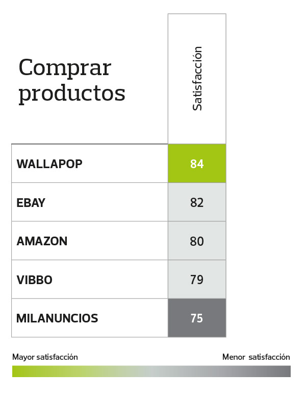 segunda-mano-online-comprar